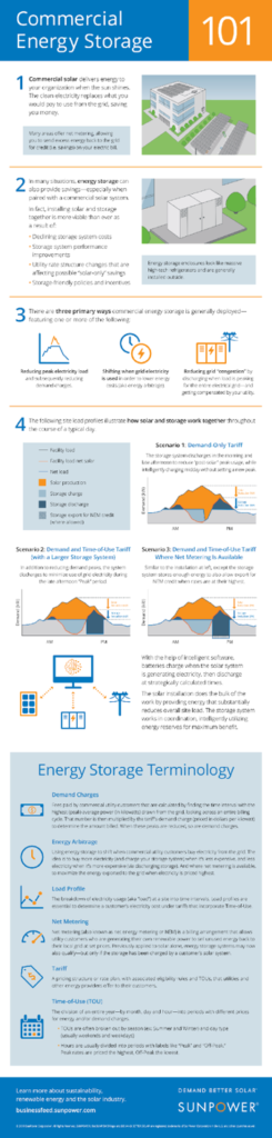 commercial energy storage infographic
